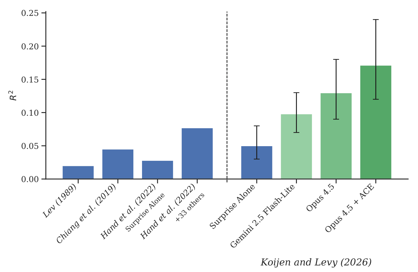 Progress on Explaining Asset Prices Around Earnings Announcements